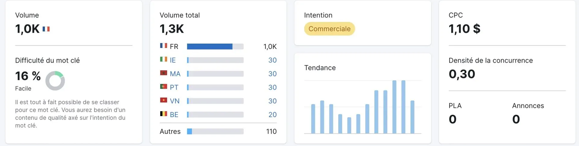 Constructys, visuel 1