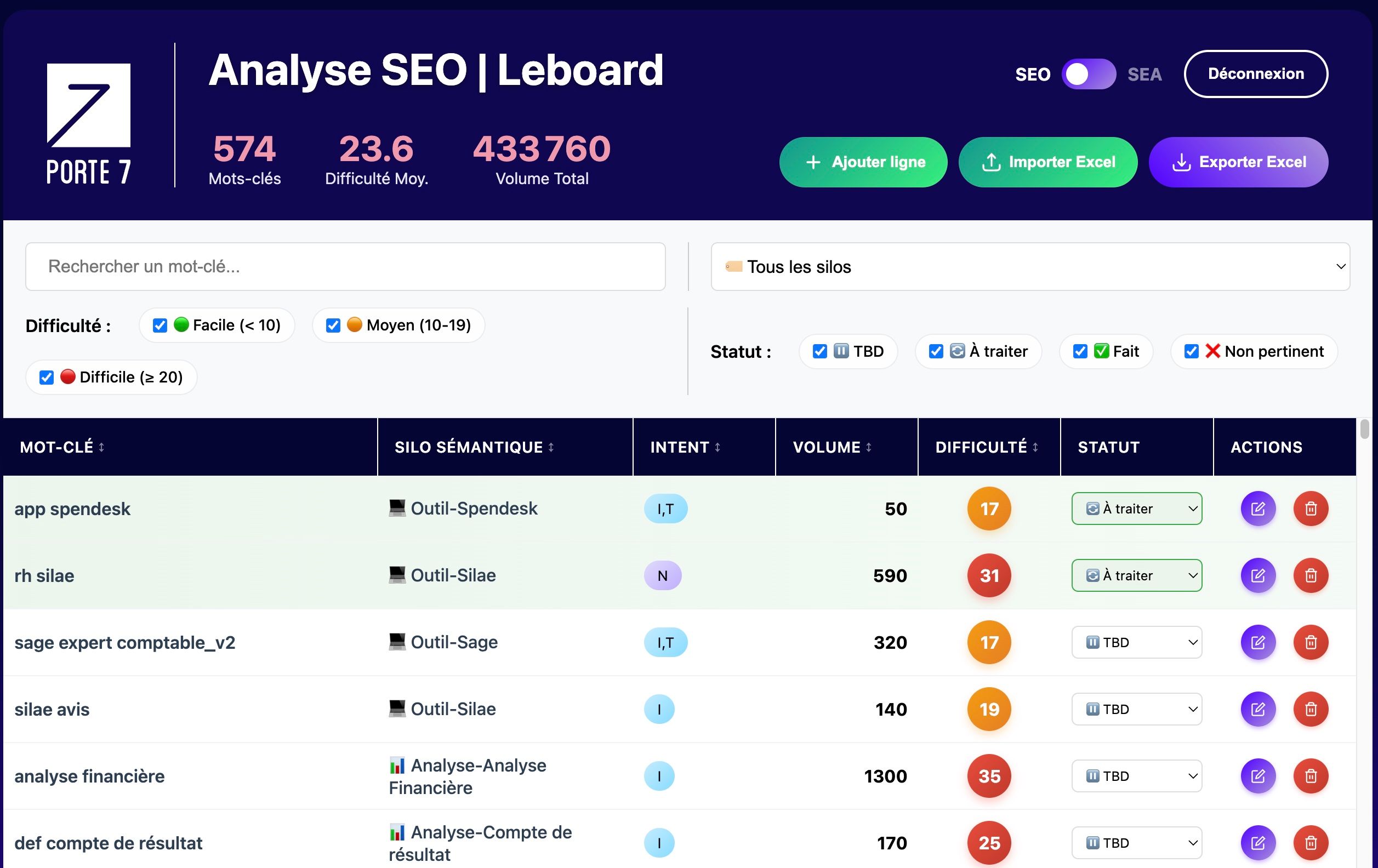 leBoard, visuel 1